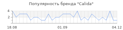 Популярность calida