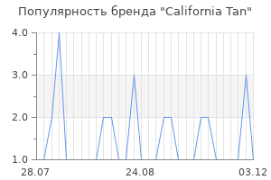 Популярность бренда california tan