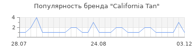 Популярность california tan