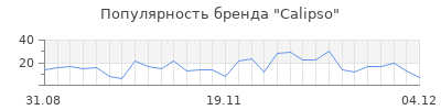 Популярность calipso