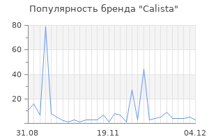 Популярность бренда calista