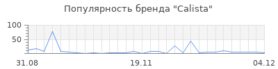 Популярность calista