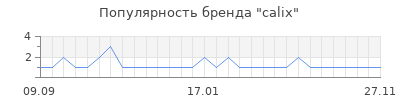 Популярность calix