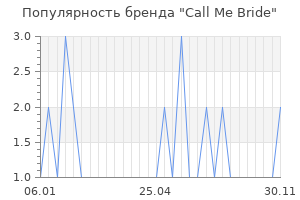 Популярность бренда call me bride
