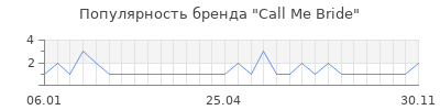 Популярность call me bride