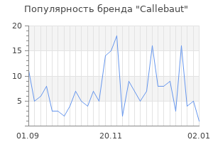 Популярность бренда callebaut