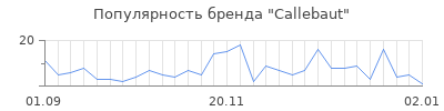 Популярность callebaut