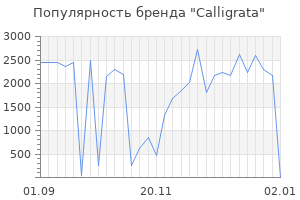 Популярность бренда calligrata