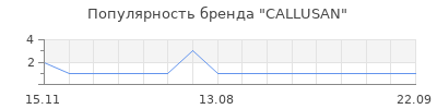 Популярность callusan