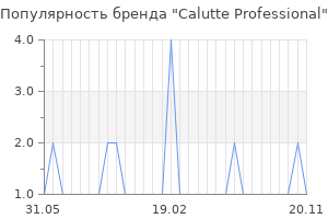 Популярность бренда Calutte Professional
