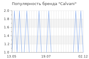 Популярность бренда calvani