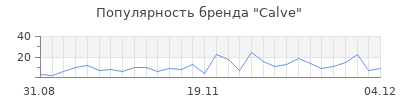 Популярность calve