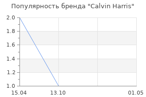 Популярность бренда Calvin Harris