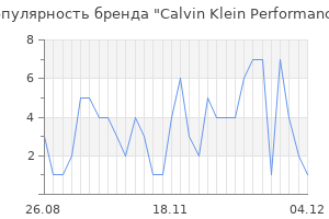 Популярность бренда calvin klein performance