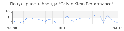 Популярность calvin klein performance