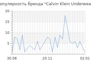 Популярность бренда calvin klein underwear