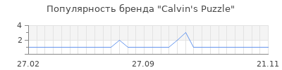 Популярность Calvin's Puzzle