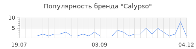 Популярность calypso