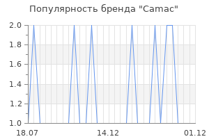 Популярность бренда camac