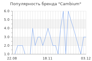 Популярность бренда cambium