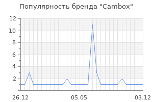 Популярность бренда Cambox
