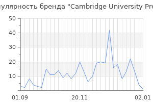 Популярность бренда cambridge university press