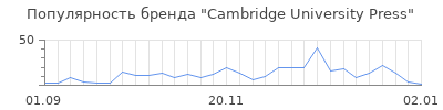 Популярность cambridge university press