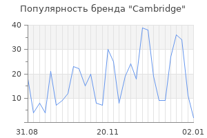 Популярность бренда cambridge