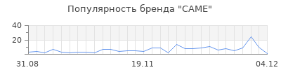 Популярность came