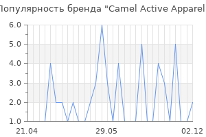 Популярность бренда Camel Active Apparel