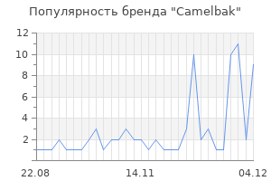 Популярность бренда camelbak