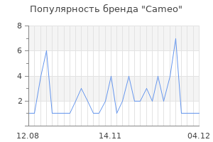 Популярность бренда cameo