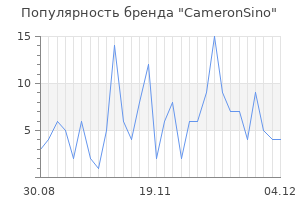 Популярность бренда cameronsino