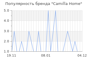 Популярность бренда Camilla Home