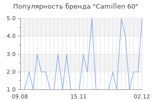 Популярность бренда camillen 60
