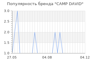 Популярность бренда camp david