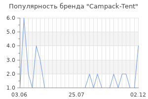 Популярность бренда campack tent