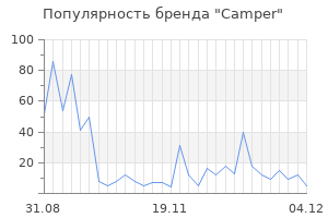 Популярность бренда camper