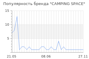 Популярность бренда CAMPING SPACE