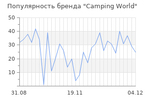 Популярность бренда camping world
