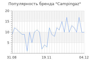 Популярность бренда campingaz
