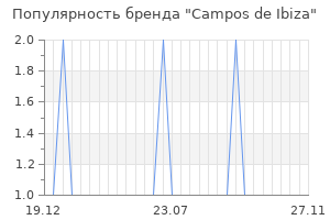 Популярность бренда campos de ibiza