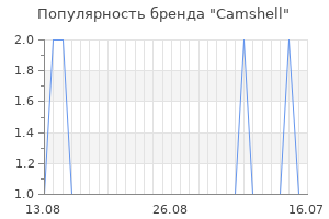 Популярность бренда camshell