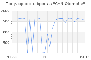 Популярность бренда can otomotiv