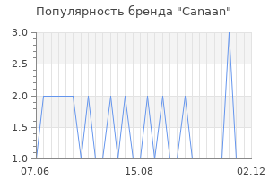 Популярность бренда canaan