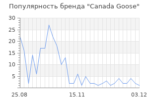 Популярность бренда canada goose
