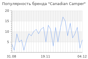 Популярность бренда canadian camper