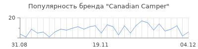 Популярность canadian camper