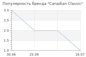 Популярность бренда Canadian Classic