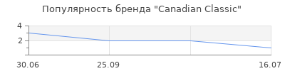 Популярность Canadian Classic